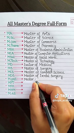All Master's Degree Full-Forms Explained