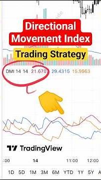 Directional Movement Index (DMI) Trading Strategy #dmi #adx #trading #strategy #ema #nifty #macd