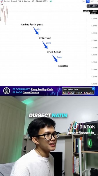 Master Price Action Strategies in Forex Trading