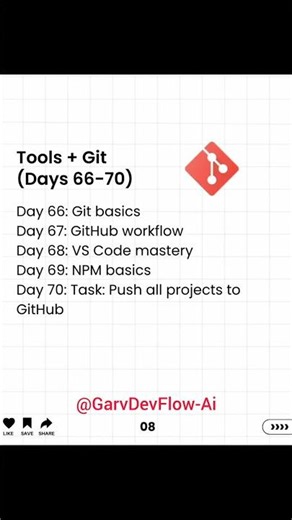 Master Full Stack Development in 180 Days🔥Beginner Roadmap #shorts #viral #trending