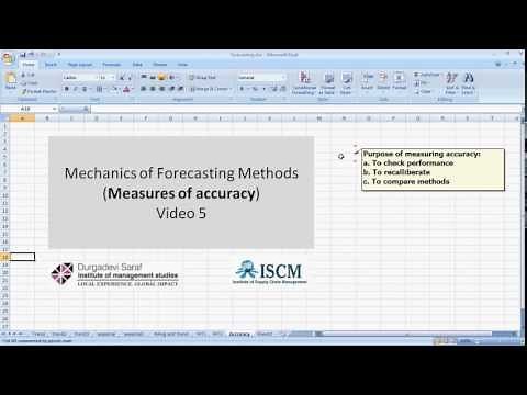 Forecasting Methods made simple - Measures of Forecasting accuracy