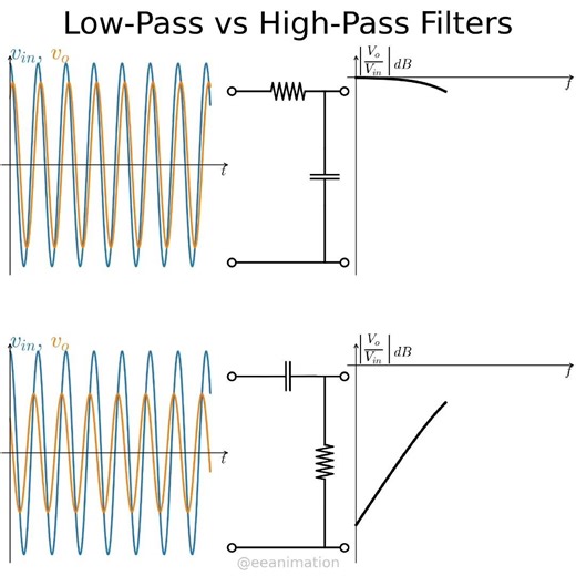 First order lowpass and high pass fillers