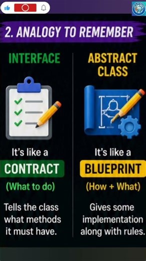 Interface and Abstract Class in java #interface #abstractclass #javaprogramming #coding #viral #yt