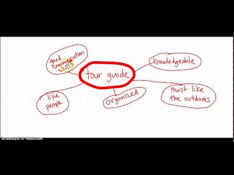 Pre Writing Technique - Cluster Map