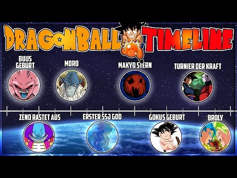 Die komplette Dragonball Timeline (Classic, DBZ, DBS, DBGT)