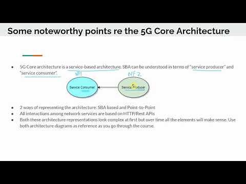 SBA 5G Architecture - Service Consumer/Producer