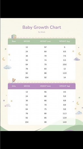 Baby Growth Chart 👶📈 Height & Weight by Week Explained #babyfacts #babylife #babylullaby