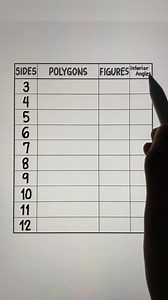 109K views · 540 reactions | Kinds of Polygon - Triangle to Dodecagon #mathlove #geometry #mathematics #learnontiktok #tutorial | Math Love | Facebook