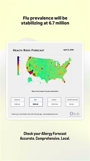 Health Risks Forecast for April 12, 2026