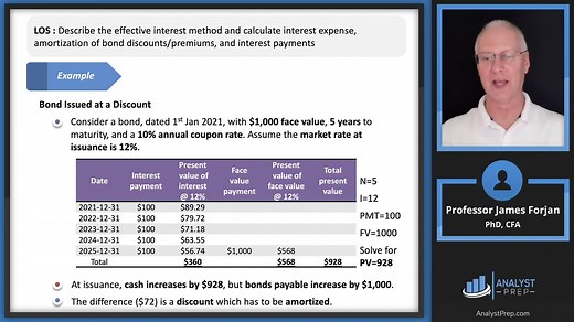 Leverage & Coverage Ratios Calculation | CFA Level 1
