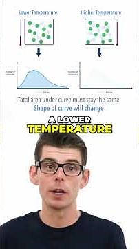 How Does Temperature Affect the Maxwell–Boltzmann Curve? 🌡️📈