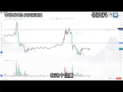 #交易#干货分享#eth