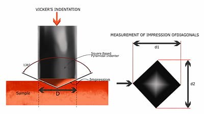 Understanding the Basics of the Vickers Hardness Test