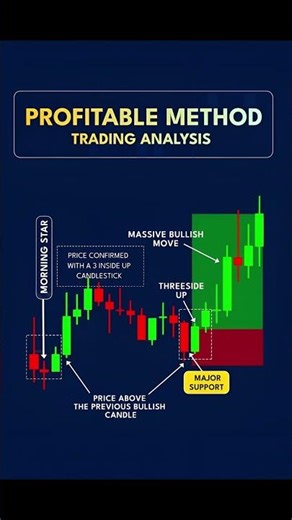 Profitable Trading Method 🔥 | Smart Money Trading Analysis 2025
