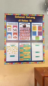 9.6K views · 433 reactions | Terjawab ya pertanyaan seputar banner kelasnya✨ mau file bannernya lengkap?? Komen “mau dong” atau download langsung di link bio profil saya #guru #fyp #gurusd #gurugram | Juliyanti | Facebook