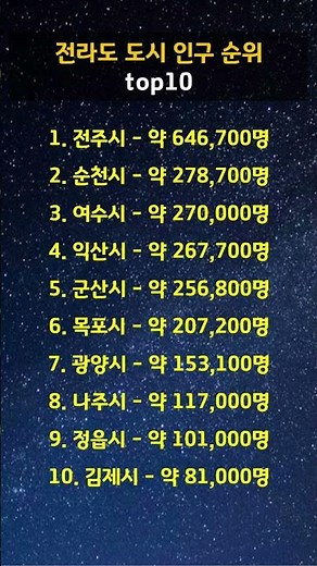 전라도 도시 인구 순위 TOP 10