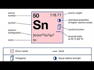 Tin Definition, Properties of tin and Uses of tin Video Lecture | Chemistry for JAMB