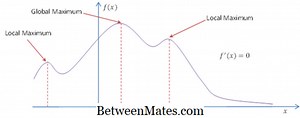 Unterschied zwischen lokalem und globalem Maximum: lokalem vs. globalem Maximum - Wissenschaft & Natur 2025