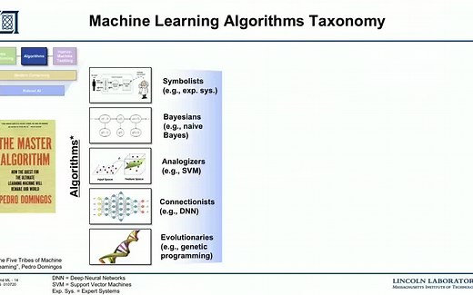 【机器学习】麻省理工学院2020年课程 - 大数据与机器学习数学原理（英文字幕）