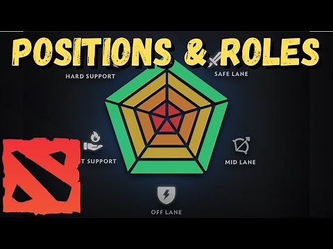 Intro Guide to Positions in Dota 2 | Beginner friendly!