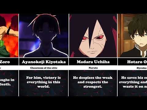 Most Sigma Male Anime Characters and their Sigma Rules | Anime TV