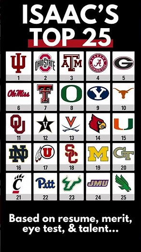 College Football Week 12 Top 25 Rankings That Actually Make Sense 🔥