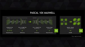 Nvidia's Pascal is 10x as powerful as the Titan X