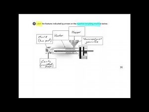 Manufacturing Processes 4: Polymers - AQA GCSE Design & Technology