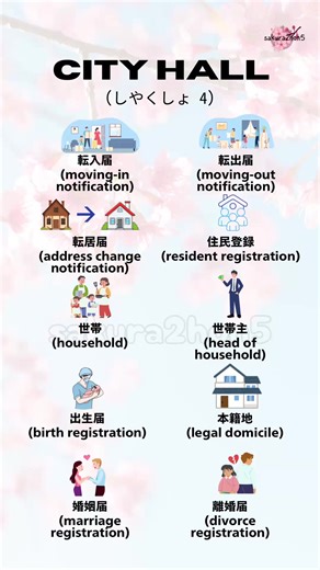 Learn Japanese Language Basics at City Hall 4