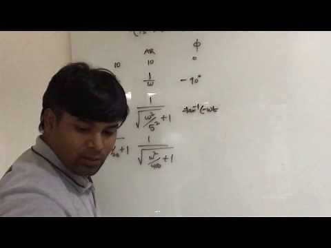 Gain and phase margin given an open loop transfer function