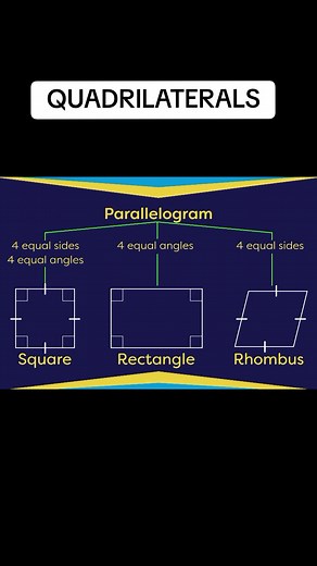 Exploring Quadrilaterals: Square, Rectangle, Rhombus, Parallelogram, Trapezoid