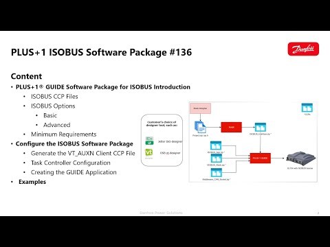 #136 PLUS+1 ISOBUS Training Software Package