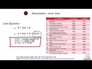 understand error term