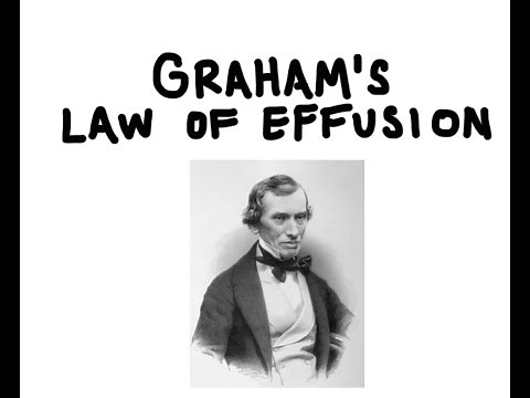 Graham's Law of Effusion