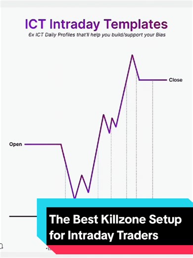 The Best Killzone Setup for Intraday Traders | ICT Killzone   FVG Strategy | Liquidity Trap Setup - ICT SMC Goal: take high-probability structure-break / liquidity hunts that happen during defined “killzones” (session opens / overlaps) using ICT / SMC concepts: market structure, order blocks, liquidity, Fair Value Gaps (FVGs), and inducement. 1) What is a “killzone” (short) A killzone = the high-probability time window around a major market open or session overlap when institutional activity/vol