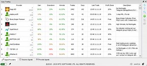 CopyTrading - MT2Trading