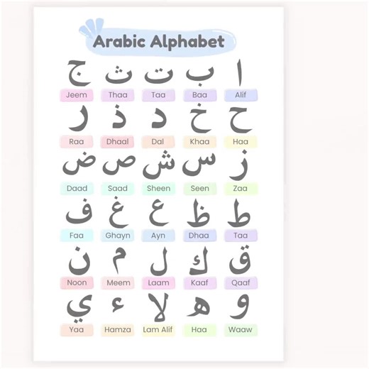 Arabic Alphabet Poster for Kids | Colorful Alif Baa Taa Wall Art | Islamic Nursery Print | Arabic Letters Chart | Learn Hijaiyah - Etsy