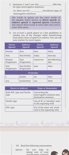 Class 9 English New NCERT Textbook Kaveri | Quick Glance Transforming from Direct to Indirect Speech