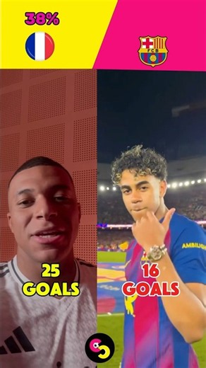 Real Madrid vs Barcelona Top Scorers 202526 La Liga Season🔥⚽