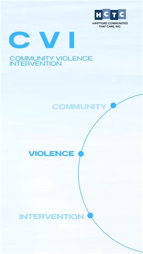 What is CVI? Let’s break it down. V = Violence In CVI, violence is...