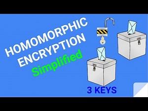 Homomorphic Encryption Simplified