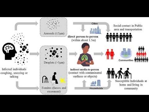 Control of Infectious Pathogen Contamination in Radiology