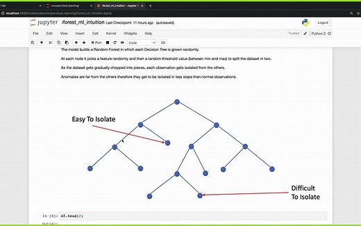 孤立森林算法用于异常值检验Anomaly Detection with Isolation Forest（python非监督学习）