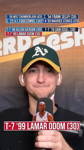 Can you name the Top 10 NBA players with the most points in their career debut? | Nerd Sesh