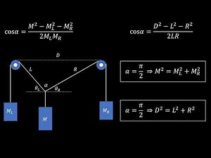 Pythagoras theorem visualized with the atwood machine