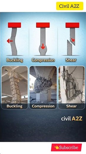 Why Buildings Collapse? 🏗️ | 3 Types of Column Failure#shorts#civilengineering#column#construction