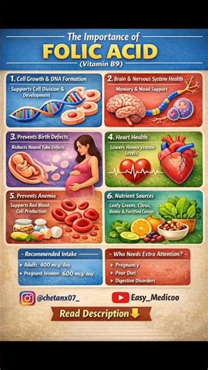 Importance of Folic Acid💊💪#medicaleducation #medico #medicalstudent #folicacid #vitamins