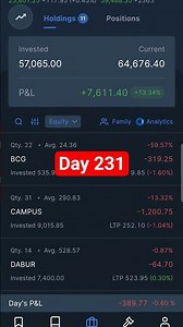 Swing Trader Portfolio Day 231#swingtrading #swingtrade