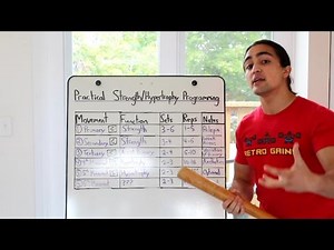 Practical Strength/Hypertrophy Programming