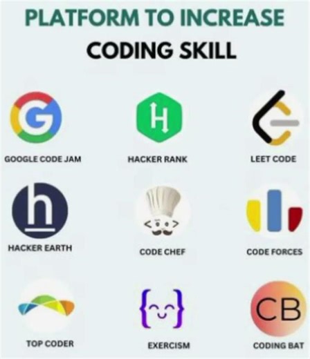 PLATFORM TO INCREASE CODING SKILL #platform#coding #leetcode #hackerrank #topcoder #codechef #shorts
